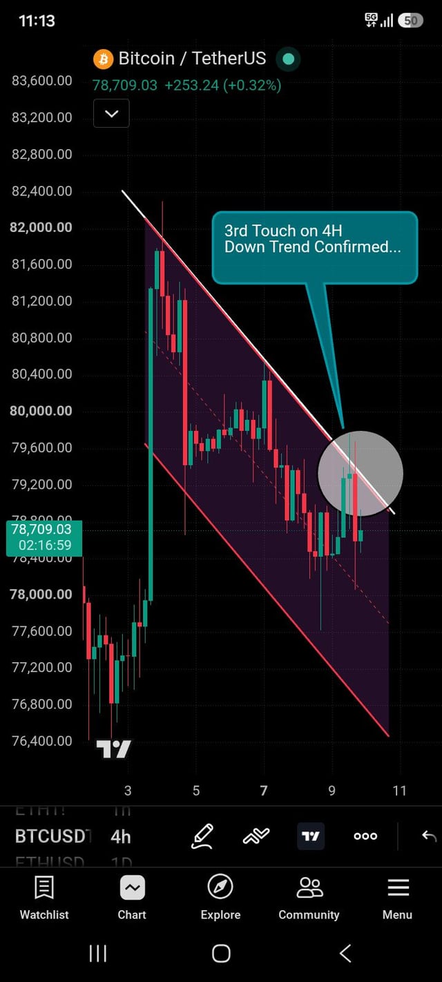 Btc target to 75000$ ?