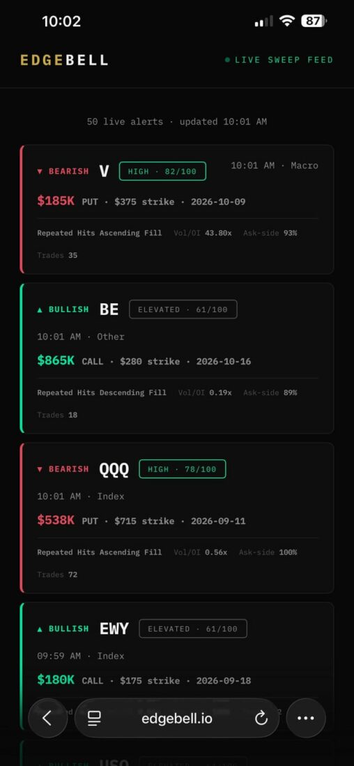Options action scored in real time