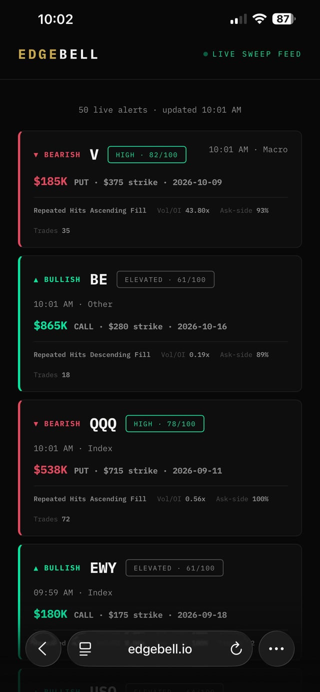 Options action scored in real time