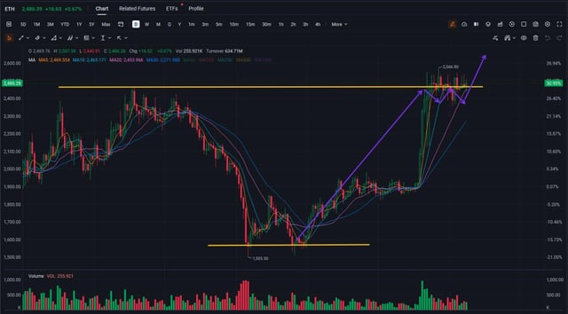 What do you think of eth?
