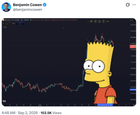 The bart simpson pattern is back on bitcoin