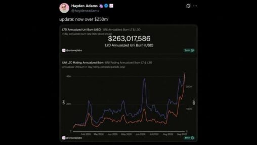 Robinhood chain volume pushes uniswap’s uni burn past $250m a year