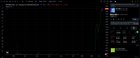 Whats going on with this meme token ?.. this looks like a scam.