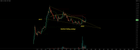 Dash one of the better charts out there