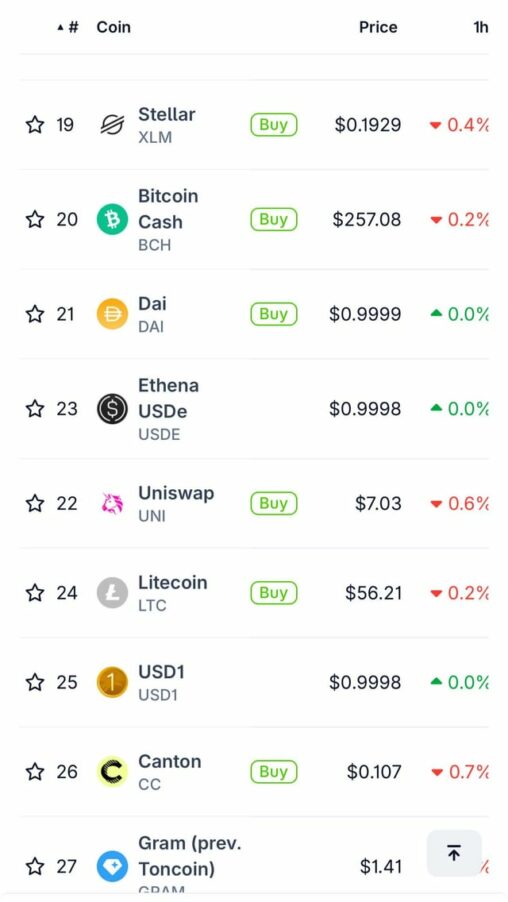 See you later canton and usd1,litecoin slowly pushing past some other cryptos by market cap. watch this space!!