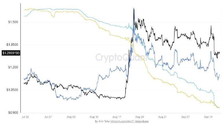 Xrp open interest plunges 32% on binance as spot sellers beat buyers