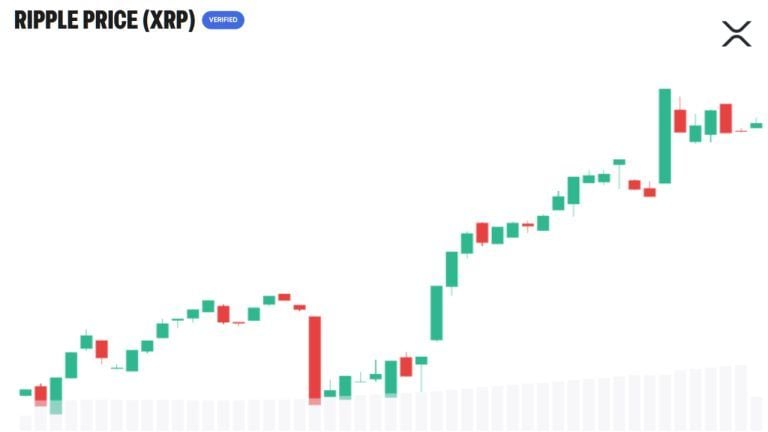 21shares builds xrp case around utility, etfs, and fixed supply