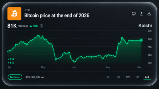 Year end bitcoin price predictions grow cautious as bettors eye $81k
