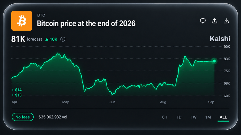 Year end bitcoin price predictions grow cautious as bettors eye $81k
