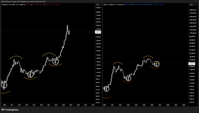 "history doesn’t repeat itself, but it does rhyme" side by side.