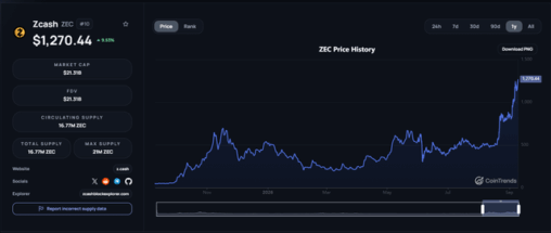 How long can this craziness continue to happen? it's almost 50x up from the feb 2025 low?