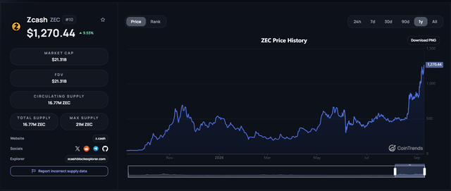 How long can this craziness continue to happen? it's almost 50x up from the feb 2025 low?