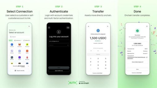 Zerohash rolls out a new tool to move crypto without copying wallet addresses