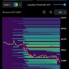 $869m long position liquidated in the last 24 hours