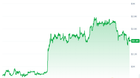 Anyone else a bit weirded out by the post august price action, like you're standing on a glass floor?