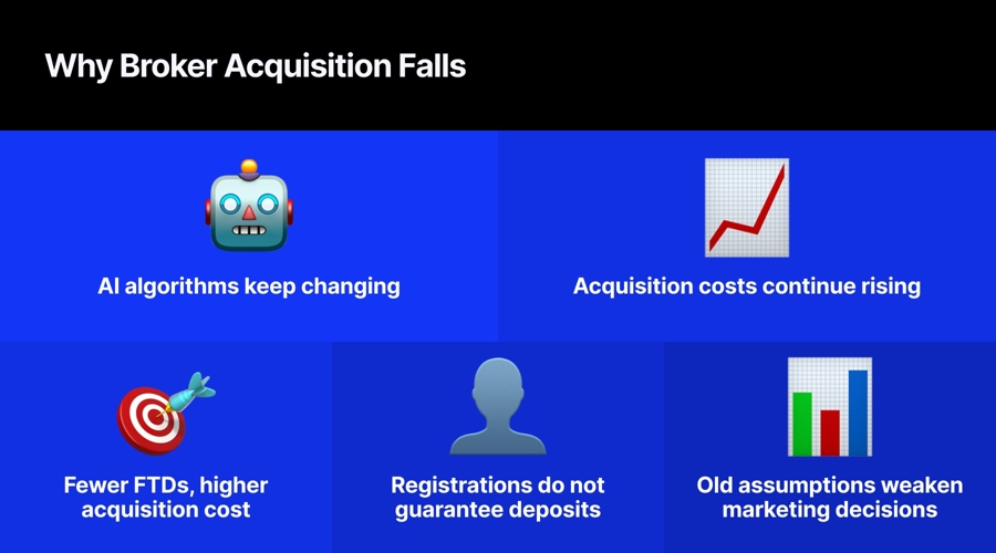 Cfd brokers changed their marketing teams, but did they fix the wrong problem?