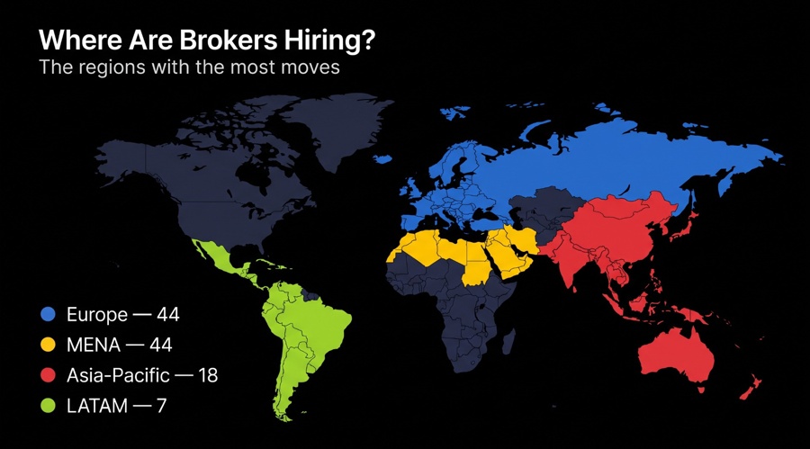Trading places: what 275 senior moves reveal about the industry