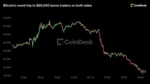 Live updates: bitcoin’s round trip to $85,000 burns traders on both sides