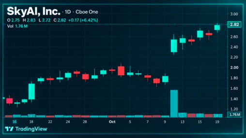 Another crypto treasury waves the white flag as skyai liquidates its sol