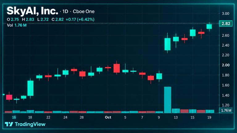 Another crypto treasury waves the white flag as skyai liquidates its sol
