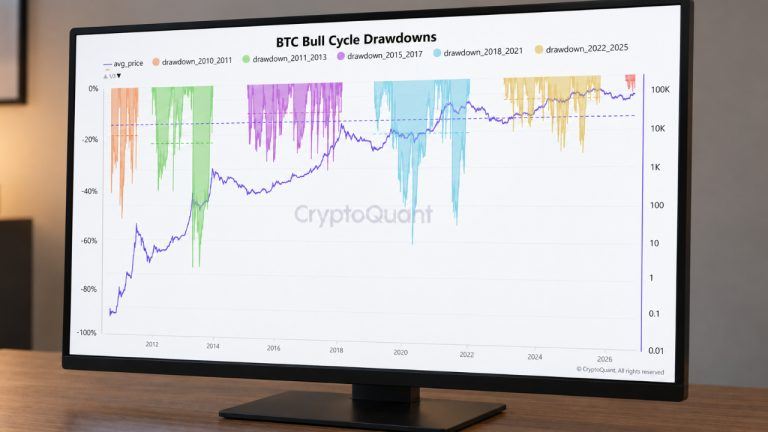 Bitcoin drawdown analysis maps a $74,500 level if losses deepen