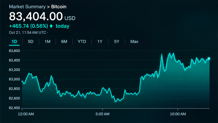 Bitcoin price eyes $84,000 as buyers regain short term control