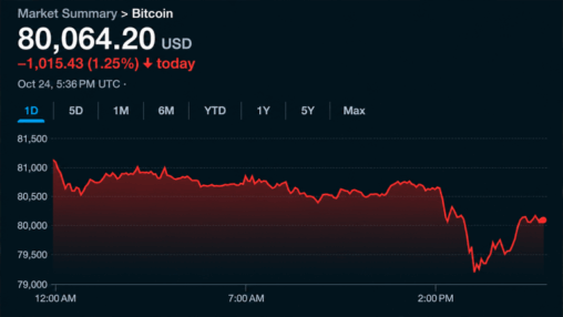 Bitcoin price sinks to $79,146 as liquidations rock weekend trading