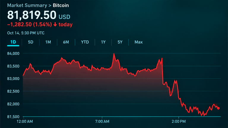 Bitcoin price slips as saylor’s bull market call meets reality