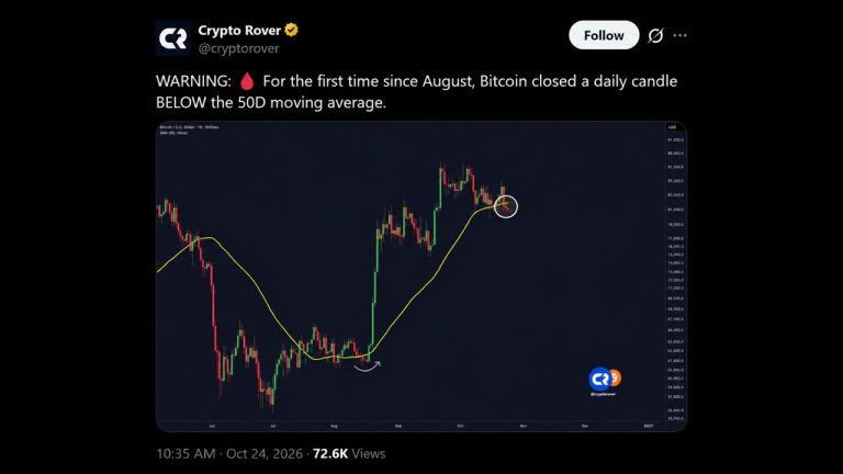 Bitcoin slides under $81k as trump breaks a line bulls held since august
