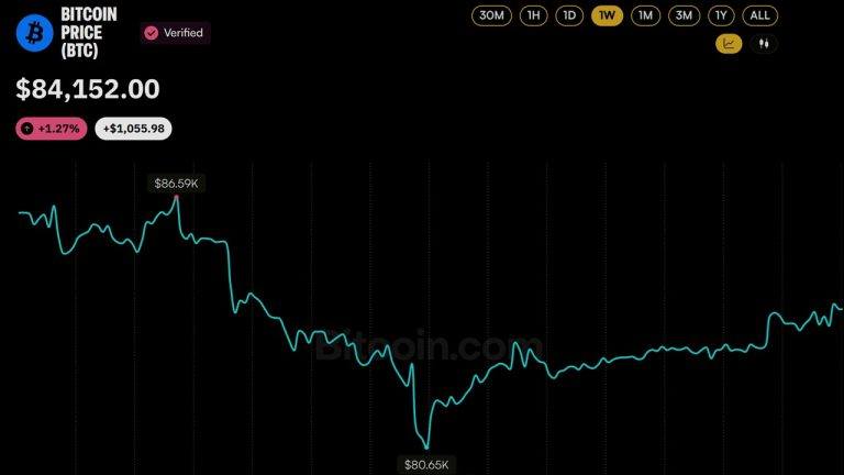 Bitcoin price is $4k away from wiping out the next wave of shorts