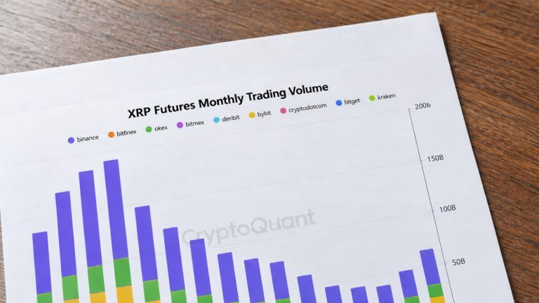Xrp futures top $56 billion across 3 exchanges as trading rebounds