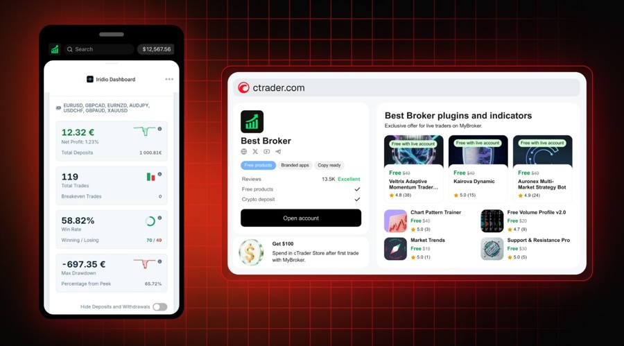 Ctrader lets brokers pre install their own tools for all clients