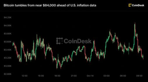 Live updates: bitcoin tumbles from near $84,000 ahead of u.s. inflation data
