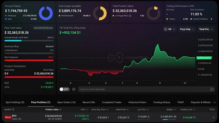 Does this $32m whale know where bitcoin’s price goes after $82.5k
