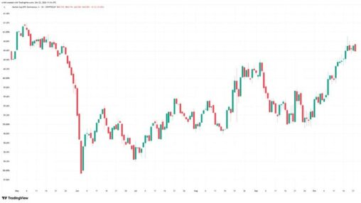 Crypto traders seek shelter in bitcoin as altcoins slide and etf flows wobble