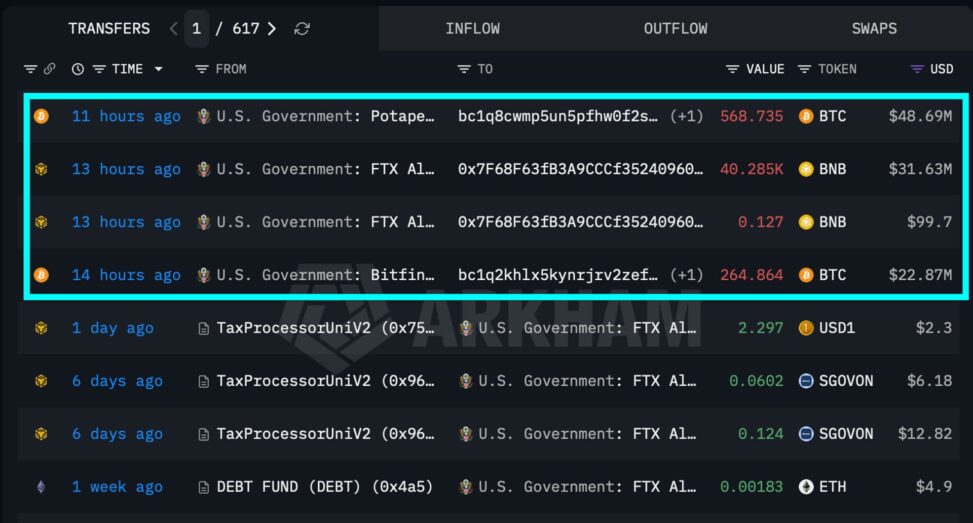 U.s. government moves over $100 million in btc and bnb. a sale hasn't been confirmed