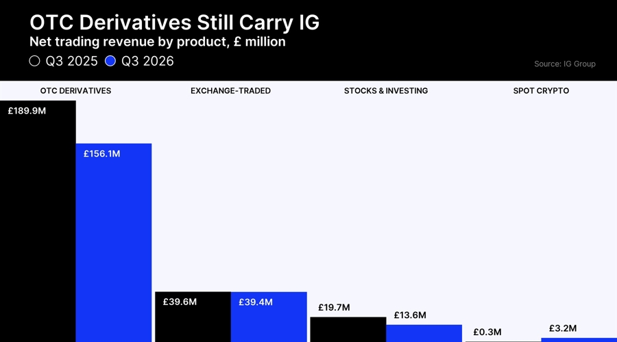 Ig wants to be your broker and your bookie