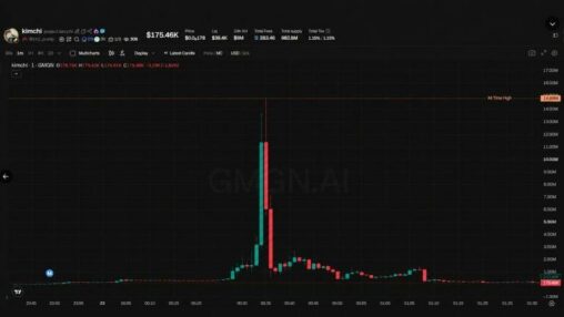 Trader kimchi goes from pump.fun star to rug pull suspect in 48 hours