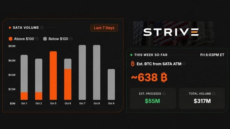 Strive is running saylor’s playbook and has raised enough for 638 bitcoin