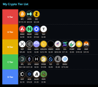 My ultimate cryptocurrency tierlist
